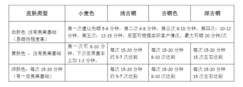 美黑機照燈時間與膚色表.jpg